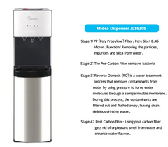 MIDEA WATER PURIFIER + DISPENSER 4.6 Ltr JL1630S (RO) M-3124-WP